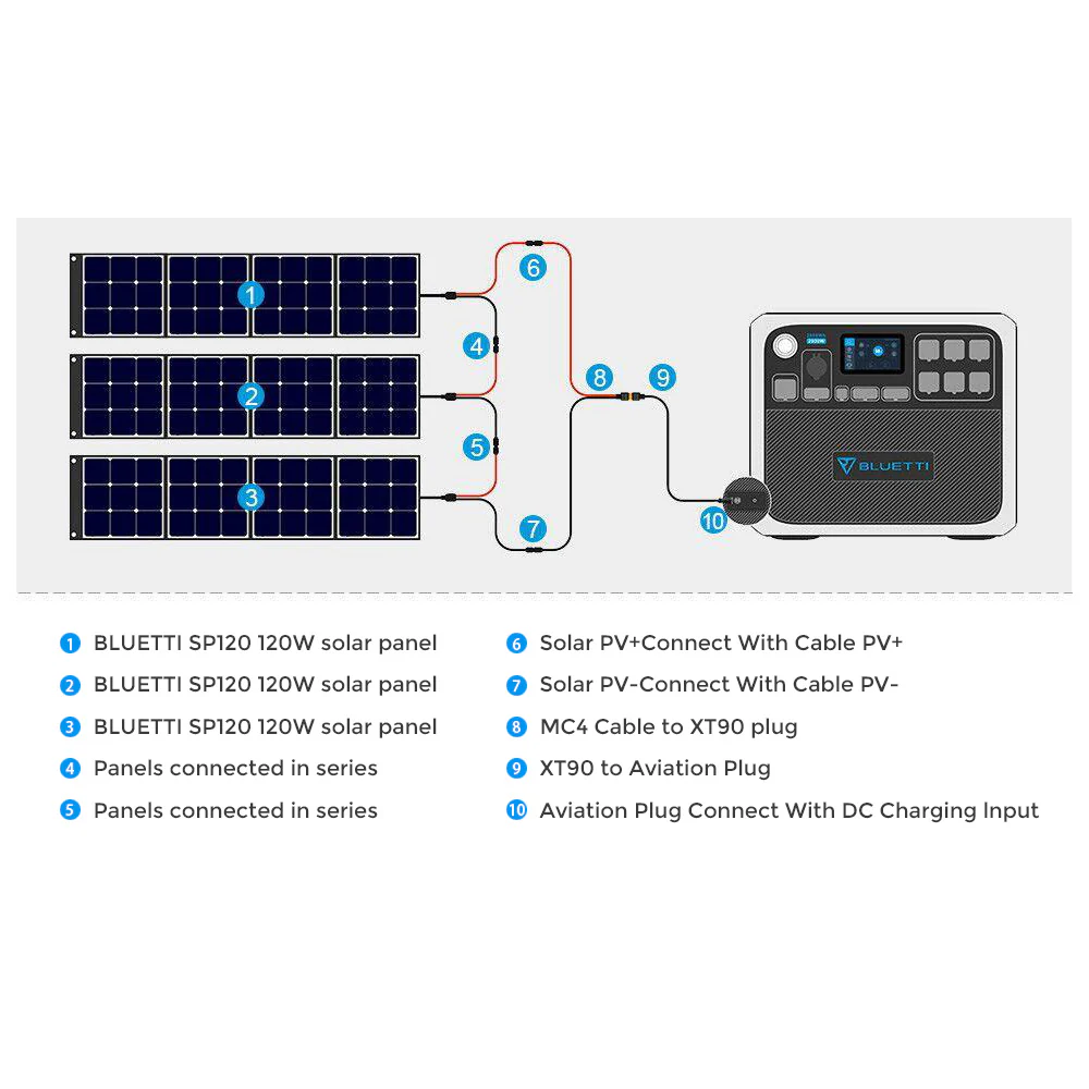 【Phased Out】BLUETTI AC200P Portable Power Station | 2,000W 2,000Wh - Image 13
