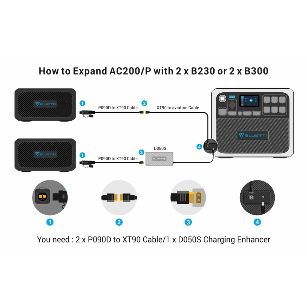 【Phased Out】BLUETTI AC200P Portable Power Station | 2,000W 2,000Wh - Image 14