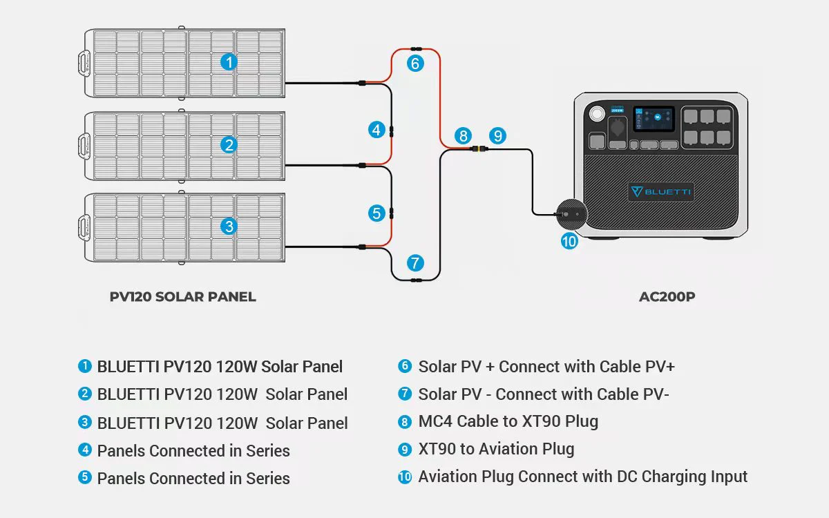 【Phased Out】BLUETTI AC200P + 3*PV120 Solar Generator Kit - Image 10