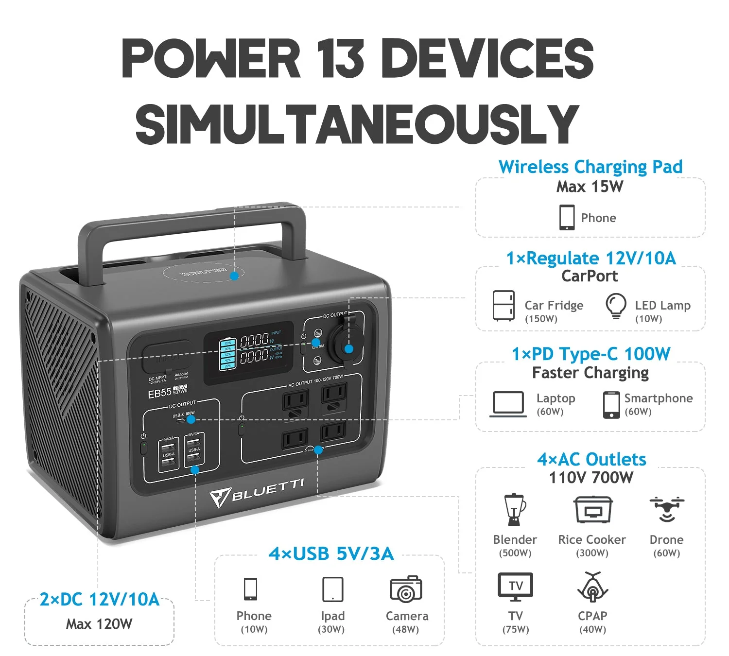 【Sold Out】BLUETTI EB55 Portable Power Station | 700W 537Wh - Image 10
